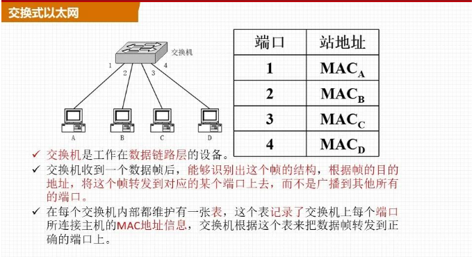 交换机组网与PON组网哪个好?