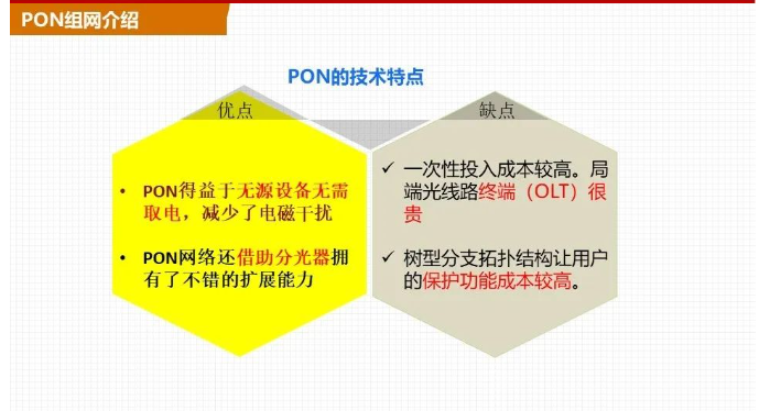 交换机组网与PON组网哪个好?