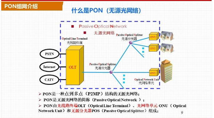 交换机组网与PON组网哪个好?