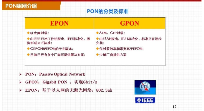 交换机组网与PON组网哪个好?