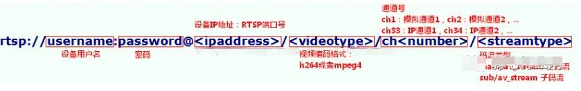 监控画面如何快速实现直播？两种方法解决