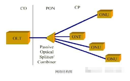 全光综合布线设计方案，甲方最喜欢的布线方式