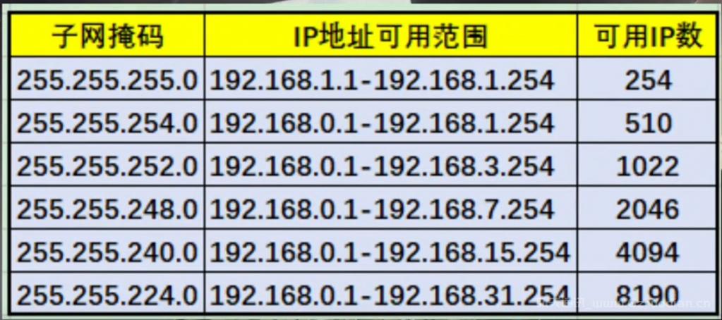 不同网段的摄像头，如何添加到录像机NVR里？